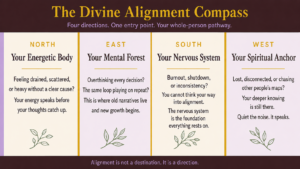 Divine Alignment Compass showing four pathways: energy, mindset, nervous system, and spiritual growth.