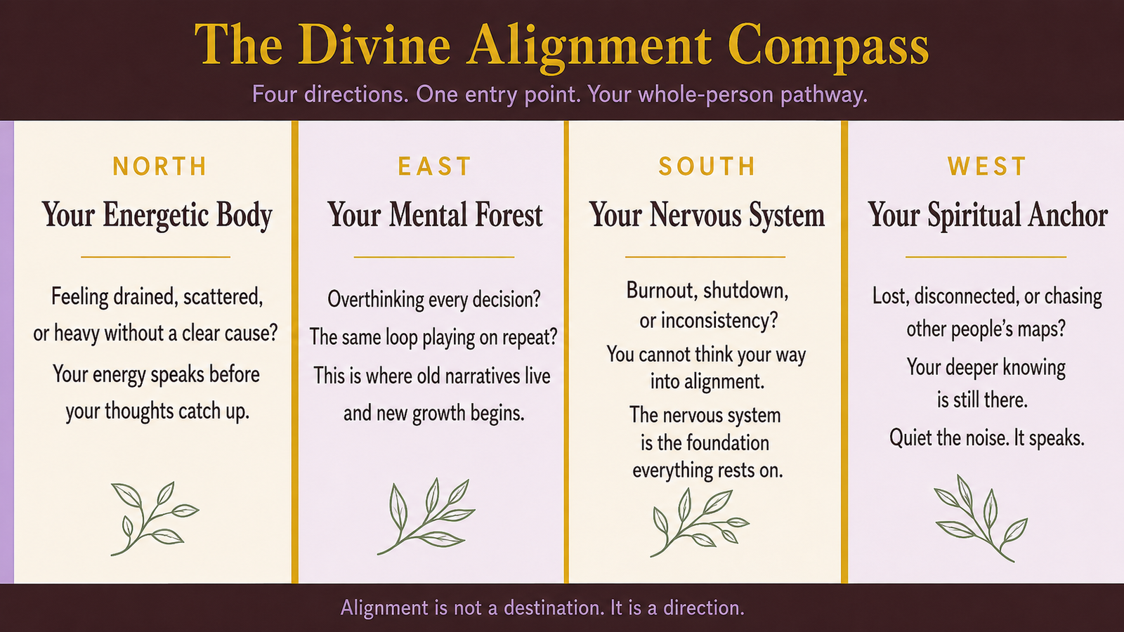Divine Alignment Compass showing four pathways: energy, mindset, nervous system, and spiritual growth.