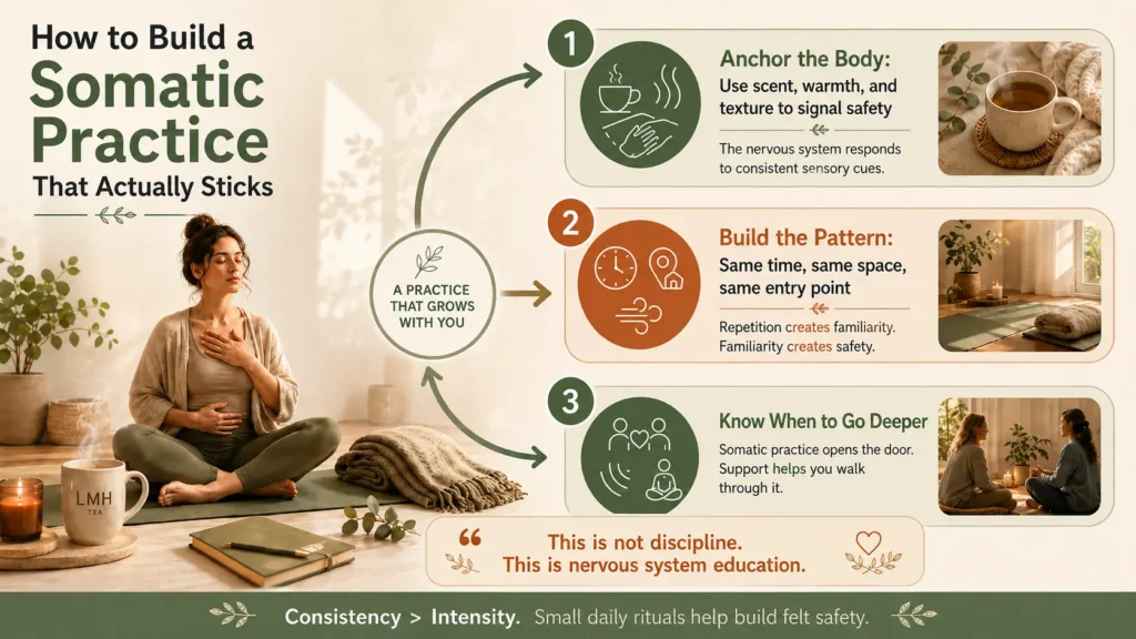 Somatic Release infographic explaining how to build a somatic practice with sensory cues, daily routines, and nervous system support.